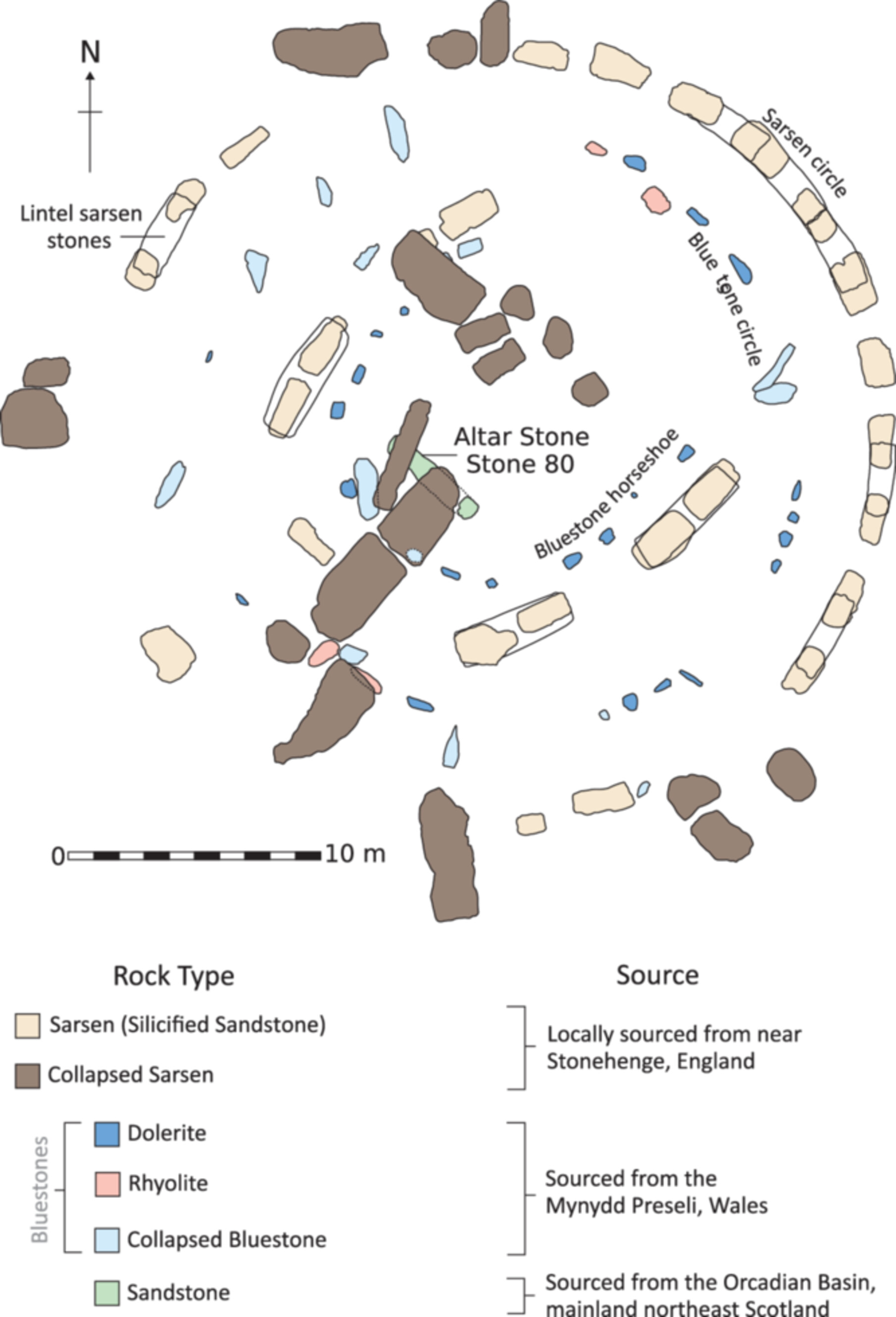 A plan view of exposed megaliths at Stonehenge. The provenance for each type of building block is indicated.